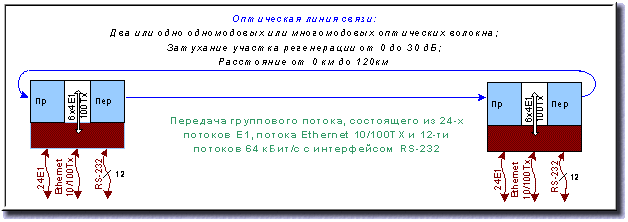   2048 /          Ethernet  LAN / WAN Ethernet 10/100   1     