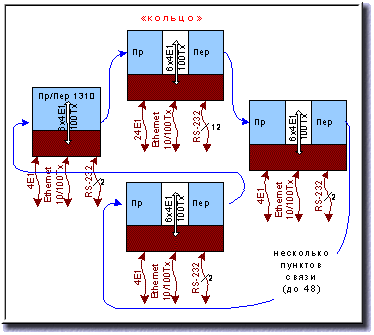   2048 /          Ethernet  LAN / WAN Ethernet 10/100   1     