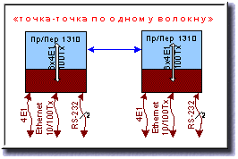   2048 /          Ethernet  LAN / WAN Ethernet 10/100   1     