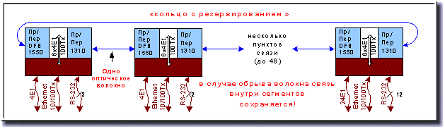   2048 /          Ethernet  LAN / WAN Ethernet 10/100   1     