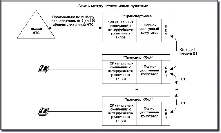    -304  -       HDSL Ethernet         -,  , FXO, FXS,  ,  ,   2048 /,  ,   ,  ,  , ANSI T1.601-1992, ETSI ETR 080