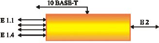 PDH   -12  -13, 1, 2,  ,  ,  /,  Ethernet,  Ethernet10/100-BaseT 