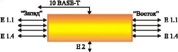 PDH   -12  -13, 1, 2,  ,  ,  /,  Ethernet,  Ethernet10/100-BaseT 