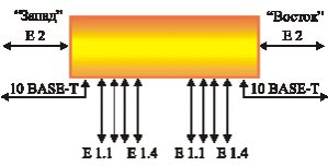 PDH   -12  -13, 1, 2,  ,  ,  /,  Ethernet,  Ethernet10/100-BaseT 