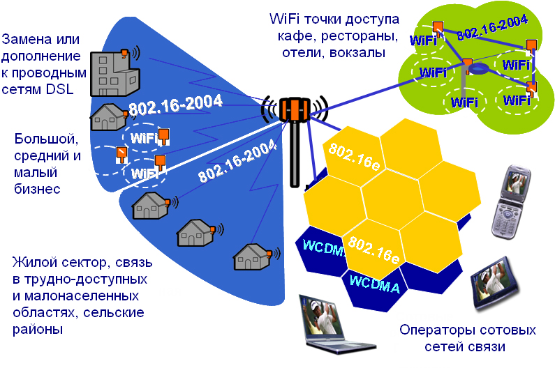    WiMIC IEEE 802.16-2004 WiMAX  Ethernet