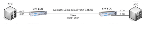    --12        1  Ethernet   -   -30 HDSL Ethernet  -      - 30,     -,  , FXO, FXS,  ,  ,   2048 /,    ,  ,  