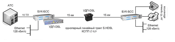    --12        1  Ethernet   -   -30 HDSL Ethernet  -      - 30,     -,  , FXO, FXS,  ,  ,   2048 /,    ,  ,  