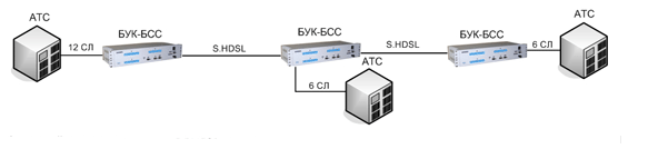    --12        1  Ethernet   -   -30 HDSL Ethernet  -      - 30,     -,  , FXO, FXS,  ,  ,   2048 /,    ,  ,  