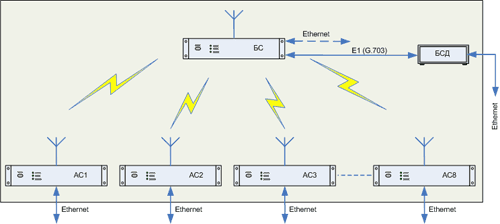   - Ethernet   