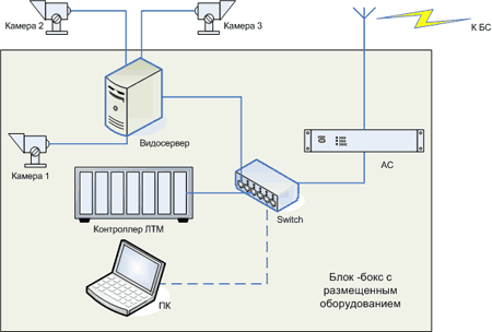   - Ethernet   