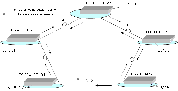 - 161  2048 /          Ethernet  LAN / WAN Ethernet 10/100   1     